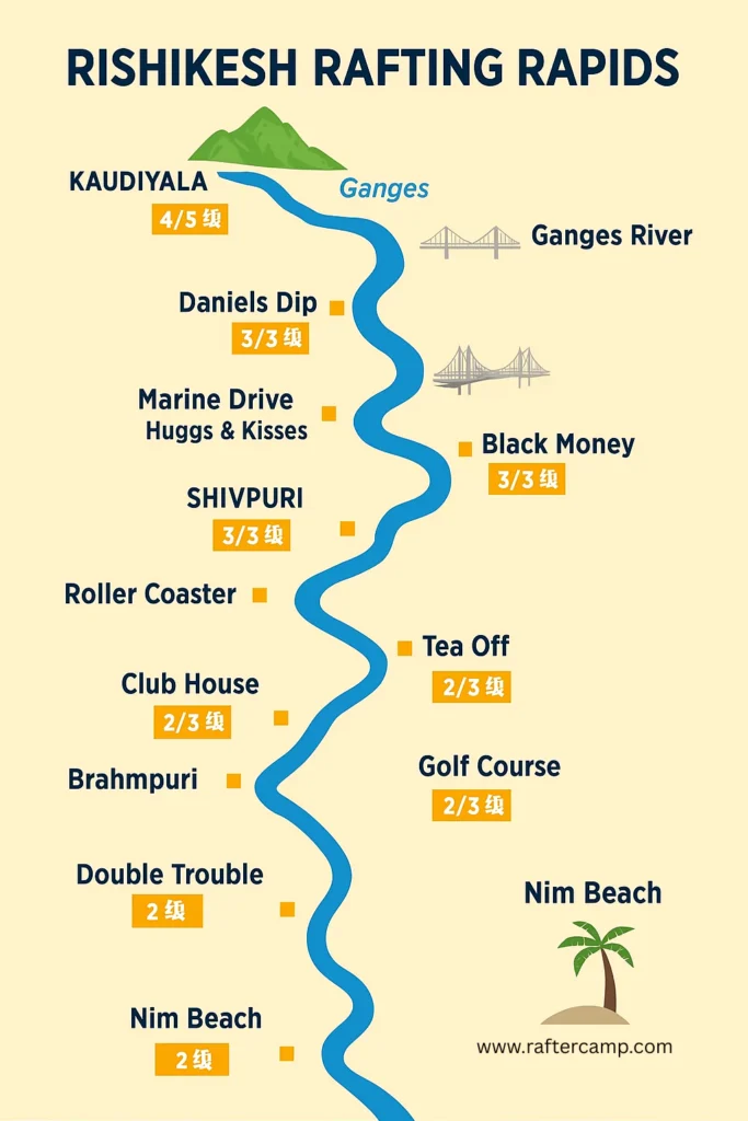 Rishikesh Rafting Rapids Map